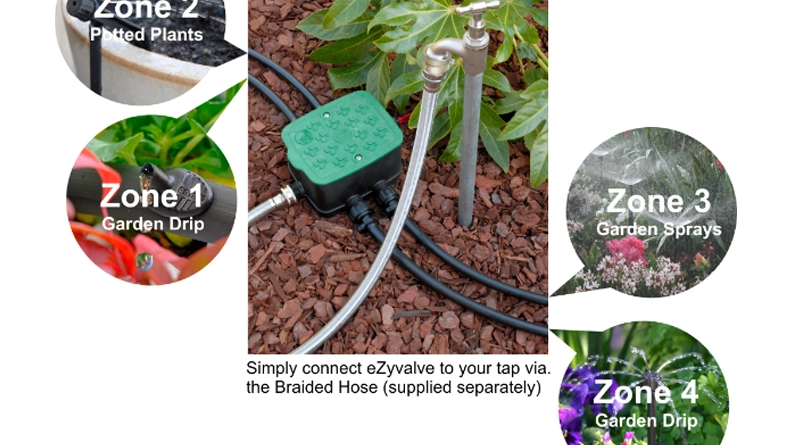 eZyvalve™4 Zone control
