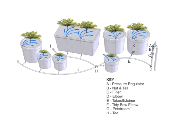 Potstream Typical System Layout