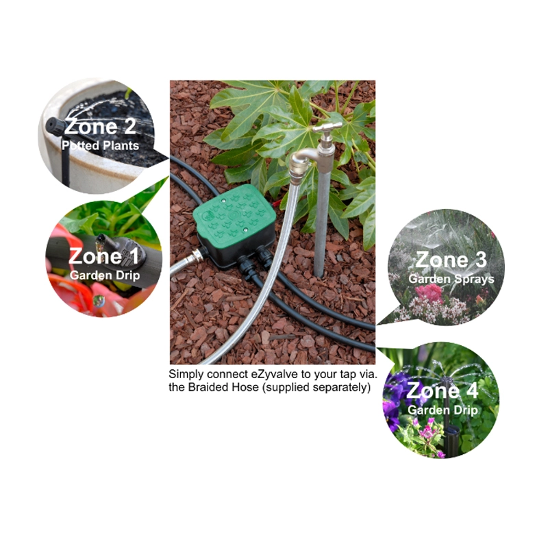 eZyvalve™4 Zone control