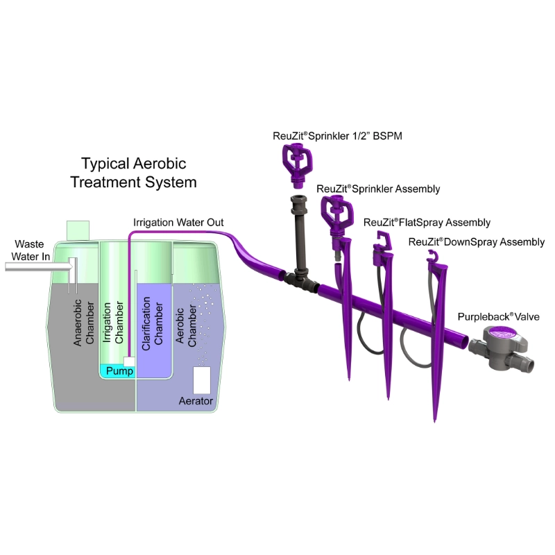 Typical Aerobic Treatment System