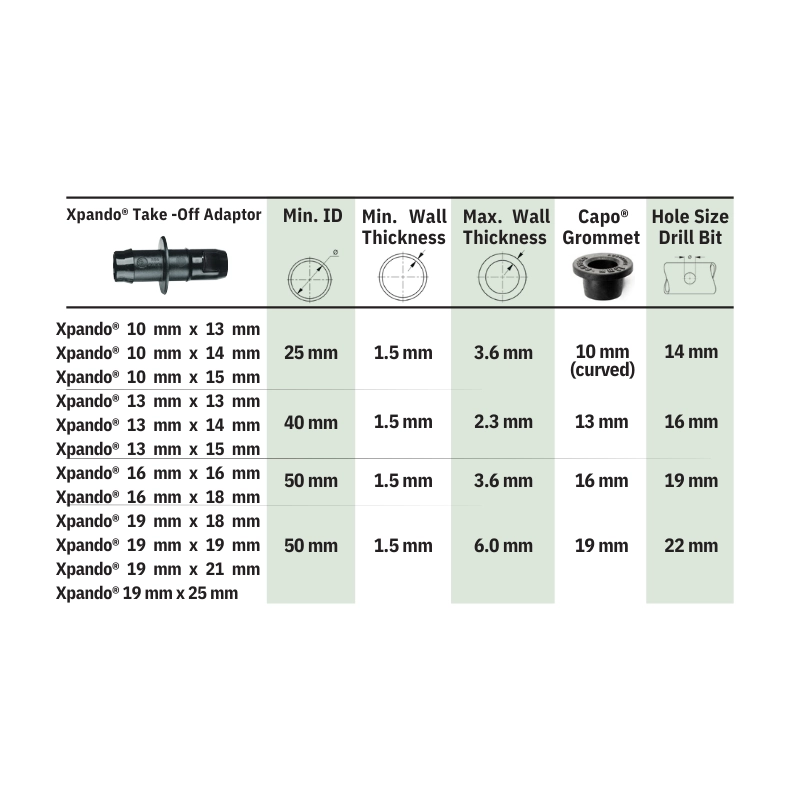 Xpando® Size Chart
