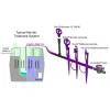 Typical Aerobic Treatment System